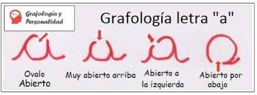 Grafología Letra A: Aprender Grafología en línea. Análisis de letras