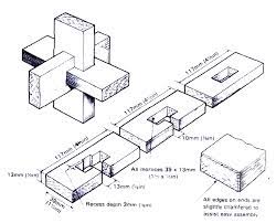 Looking for functional and decorative plans for making wood kegs. Easy Wooden Puzzle Plans Wood Plans Us Uk Ca Podelki Derevo Podelki Svoimi Rukami