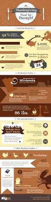 Swanson created there frozen dinner meals in 1953 because swanson had 260 tons. Thanksgiving Food For Thought Infographic