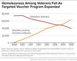 Veterans Homelessness Cut In Half Since 2010 Center On