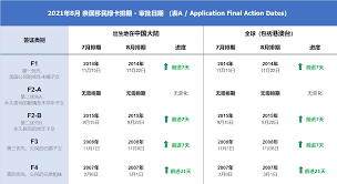 移民签证护照– 金牌资讯网