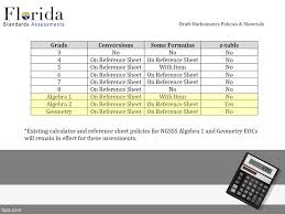 Mafs Fsa Mathematics Florida Standards And The Ppt Download