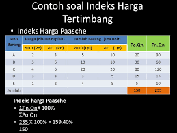We did not find results for: Inflasi Dan Indeks Harga Konsumen Ppt Download