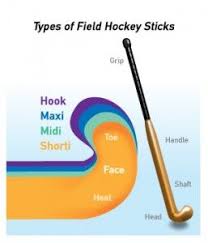 A Simple Guide To Choosing A Field Hockey Stick Field