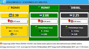 小改款 proton x70 有望今年内推出，提供 1.5 tgdi 三缸引擎! Harga Minyak Terus Naik Bagi Tempoh 16 22 November 2017