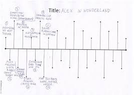 This is a timeline of the history of organized crime. How To Outline A Novel Step By Step Template Ride The Pen