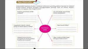 Kunci jawaban buku tematik tema 7 kelas 5 sd ini ditujukan kepada orang tua atau wali sebagai pedoman dalam mengoreksi hasil belajar anak. Kunci Jawaban Tema 7 Kelas 5 Halaman 139 140 141 142 143 144 145 Buku Tema Peristiwa Kebangsaan Halaman 3 Tribun Pontianak