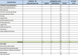 It Is Usually The Goal Of Every Project Manager To Complete The Project Budget Premium Spreadsheet Estimate Template Excel Budget Template Budget Spreadsheet