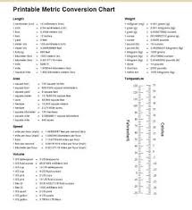 Science Conversions Chart Printable Chemistry Conversion Conversion Chart Math Metric Conversion Chart Conversion Chart Printable