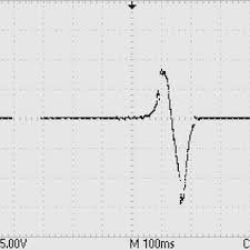 Horizontal and Vertical Blade and Rotor of wind turbine