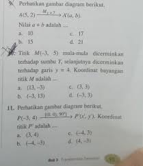 Sebelumnya kita sudah membahas pencerminan (refleksi) dan pergeseran (translasi) yang juga merupakan bagian dari jenis transformasi dalam matematika. Transformasi Geometri Kelas 9 Cara Ga Asal Ga Paham Skip Aja Brainly Co Id