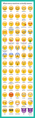 Kaomoji (顔文字) is a popular japanese emoticon style made up of japanese characters and grammar punctuations, and are used to express emotion in texting and cyber communication. Revealed Here S What Every Emoticon Really Means Different Emojis Emoji Emoji Defined