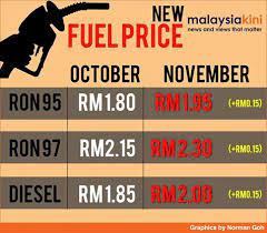 Pada pertemuan november 2015, opec memutuskan untuk mempertahankan produksinya di level 31,5. Naik Ke Turun Harga Minyak Petrol Dan Diesel Terkini November 2016