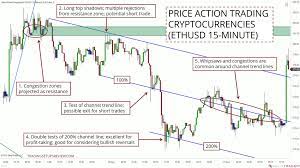 Are you new to crypto, and have no idea what this is all about? How To Trade Cryptocurrencies With Price Action