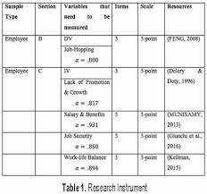 Men receive an average salary of 111,453 myr. Determinants Of Job Hopping Factors Among Lecturers In Private Universities Malaysia