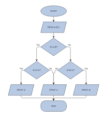 online flowchart maker online charts collection