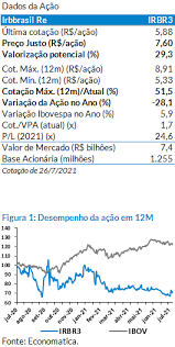 (irbr3) cotação da empresa irb brasil on com preços de ações, gráfico, forum, dividendos e balanços na bolsa de valores da bovespa. Https Www Planner Com Br Wp Content Uploads 2021 07 Relatorio De Reinicio De Cobertura Irb Brasil Re 27 07 2021 Pdf