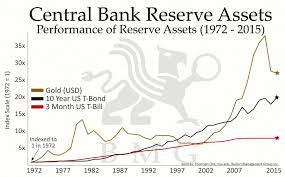 And Then There Was None Canada Sells Its Gold Resource