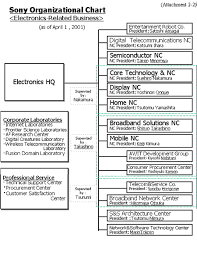 Sony Global Press Release A New Group Structure For The