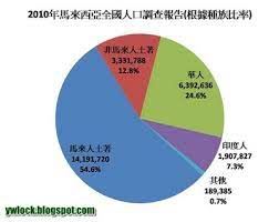 ▶追蹤即時動態◀ ‣‣个人微信：coolyjack ‣‣ 微信公众号 ：杰克去探险 ‣‣b站：杰克去探险. é¦¬ä¾†è¥¿äºžäººå£çµ„æˆé¦¬ä¾†è¥¿äºž Juliech