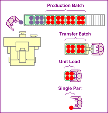 Material Handling Wikipedia
