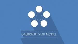 The Galbraith Star Model For Powerpoint Powerpoint Slide Designs Powerpoint Business Powerpoint Templates