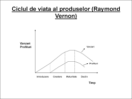 Doresti sa adaugi un termen in dictionar ? Marketingul Firmei Online Presentation