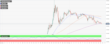 Just the day before yesterday, ripple ceo brad garlinghouse was a guest … Top 3 Price Prediction Bitcoin Ethereum Ripple Bitcoin Bulls Weakened Crypto Rally At The Tipping Point Forex Crunch