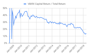 Is Sec Yield Of Any Value Bogleheads Org