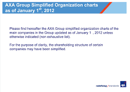 Axa Organizational Charts 2012