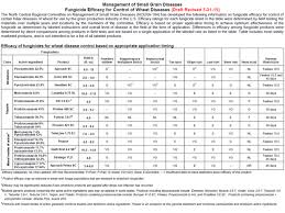 Early May Wheat Disease Update Agronomic Crops Network