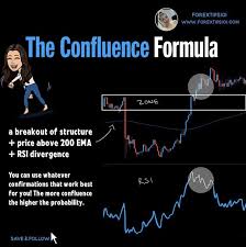 The Confluence Formula Forex Tips 101 Online Stock Trading Stock Trading Strategies Trade Finance