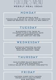 Top with sour cream and cilantro and serve with lime wedges if desired. Oldies But Goodies A New Fish Taco Recipe To My Repertoire Fortune Inspired