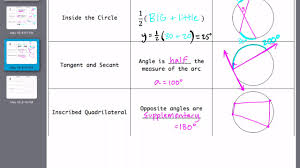 Jun 22, 2015 · online list of gmat math formulas for algebra, arithmetic & geometry. Geometry Circles Cheat Sheet Youtube
