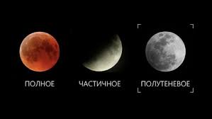 Затемнення сонця відбувається, коли місяць розташовується між сонцем і землею і в такий спосіб перекриває потік сонячного світла. Sonyachni Ta Misyachni Zatemnennya 2020 Dati Zaboroni Ta Vpliv Na Lyudinu 1news Com Ua