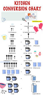 Kitchen Cooking Measurement And Conversion Chart Food