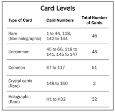 Pokemon Card Rare Chart Gemescool Org