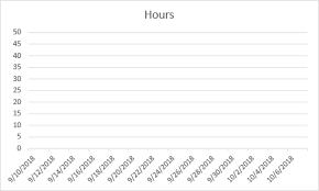 excel chart ignore blank cells