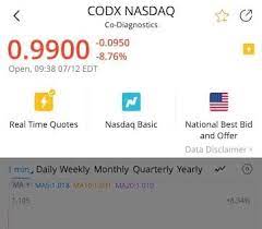 Other assets you can track include 100,000 funds, 1,000 currency pairs and 3,000 commodities. Real Time Quotes For Otc Stocks Otc Pink Sheets Stocks Are On Tradingview Tradingview Blog Dogtrainingobedienceschool Com