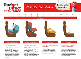 If you're not clued up you could be breaking the law and putting your child's life at current uk laws on using child car seats. Child Car Seats And Boosters In Singapore The Full Facts