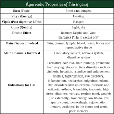 Bhringaraj An Ayurvedic Hair Tonic And Its Many Other Health Benefits Svastha Ayurveda Pitta should favor the sweet, bitter and astringent tastes in the diet.