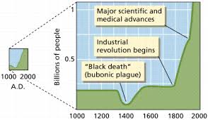 Biological Diversity 9