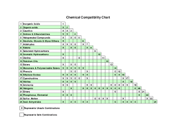 pdf chemical compatibility chart iqbal basha academia edu