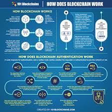 Pin On Infographics