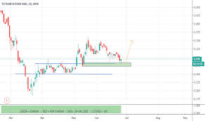 The planter is expected to gain from the rise in cpo price this year. Thplant Stock Price And Chart Myx Thplant Tradingview