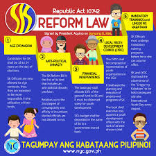 Aquino, jr., a philippines senator and prominent opposition leader to president ferdinand marcos, who was assassinated on august 21. Nyc On Twitter Did You Know Ra 10742 Or The Sangguniang Kabataan Reform Act Was Signed President Benigno Aquino Iii On January 15 2016 Inkedvotersed Https T Co Szngvfmgeh