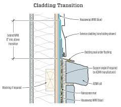 The siding should overlap the brick, not come down on top of it in the same plane. Pin By Maynard Guadiz On Stone Veneer Exterior Cladding Cladding Installing Exterior Door