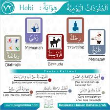Kalimat الجُمْلَةُ الفِعْلِيَّةُ (jumlah fi'liyyah). Kumpulan Kosa Kata Bahasa Arab Tentang Hobi