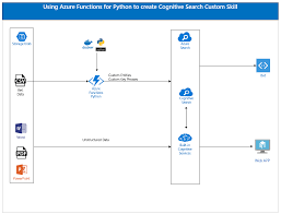 Pin On News Office 365 Azure And Sharepoint