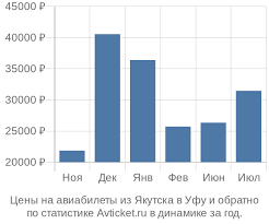 Заказывайте